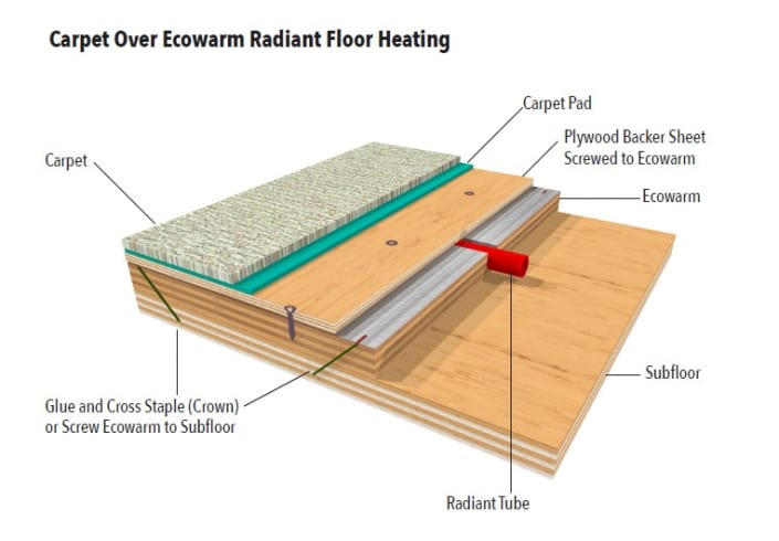 Carpet over Ecowarm RadiantBoard