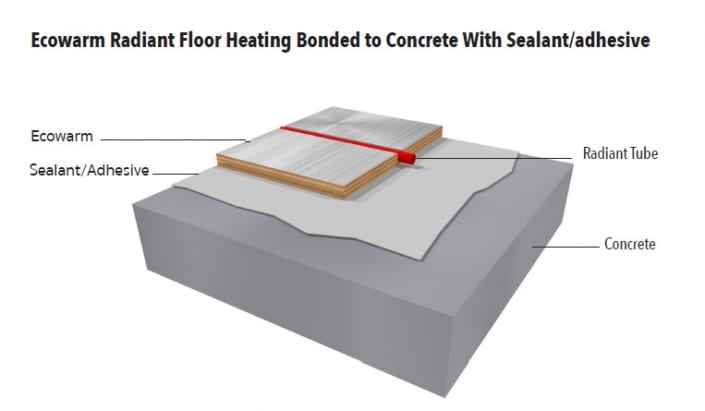 Ecowarm Bonded to Concrete with Sealant
