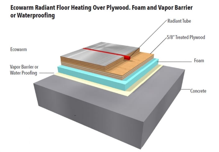 Ecowarm Radiant Floor Heating over Plywood