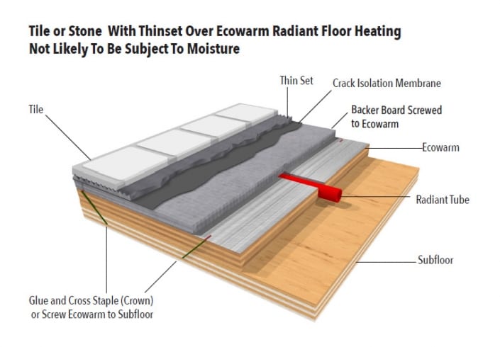 Tile or Stone over Ecowarm with Vapor Barrier
