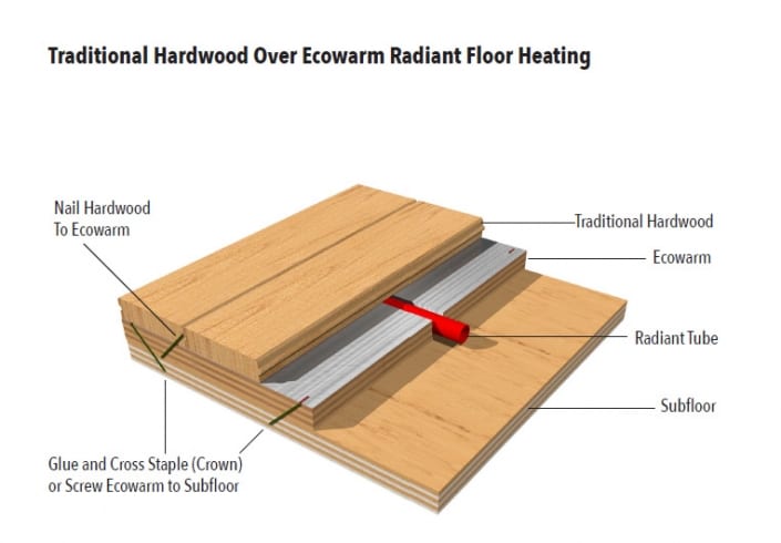 Traditional Hardwood over Ecowarm