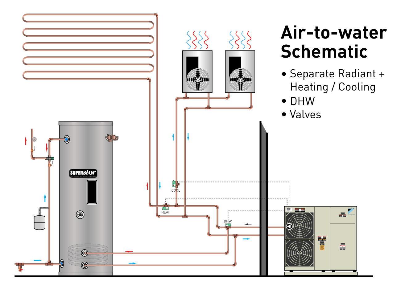 Ecowarm Air To Water Heat Pump Schematic